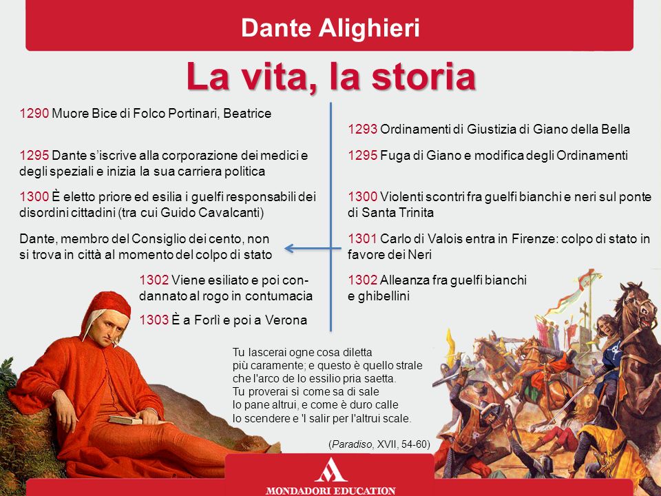 Sintesi del Medioevo Dante Alighieri ppt scaricare